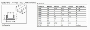 UHMW NATURAL U CHANNEL-EPP112