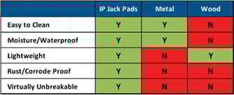 Jack Pad Table