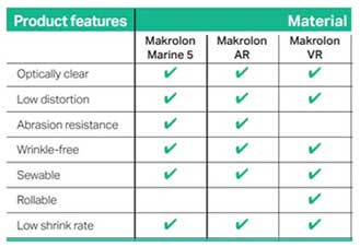 Makrolon Features