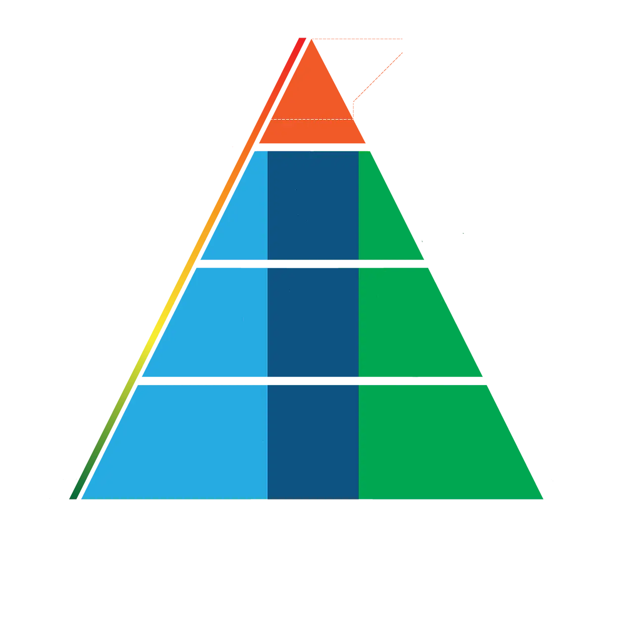 Plastics & Composites Selection Triangle