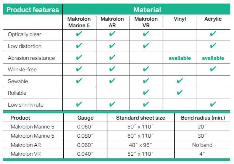 Makolon Marine Products Features