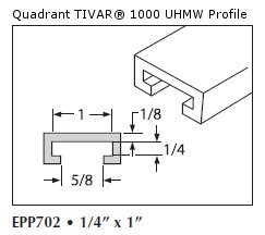 UHMW Natural C Channel-EPP702