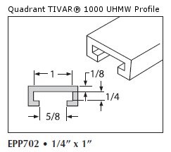 UHMW NATURAL C CHANNEL-EPP702