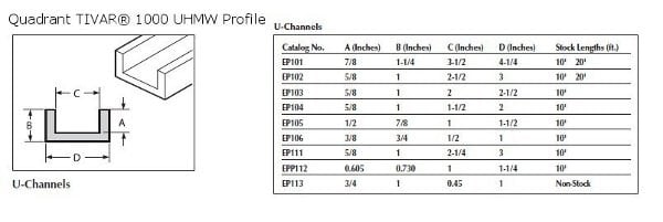 UHMW Natural U Channel-EPP103