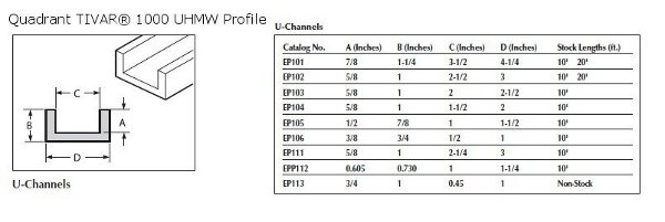 UHMW Natural U Channel-EPP103 Image 2