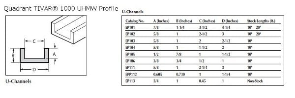 UHMW Natural U Channel-EPP112 Image 2