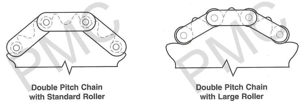 SPROCKET - DOUBLE PITCH - 2080/C2080 CHAIN - 2" PITCH | STANDARD ROLLER - TYPE B - UHMW - 11 TEETH