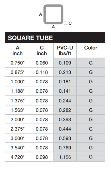PVC Gray Square Tube Image 3
