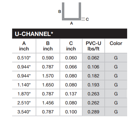 PVC Gray U Channel Image 3