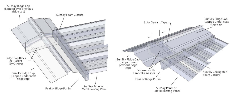 SunSky Polycarbonate Ridge Cap Image 2